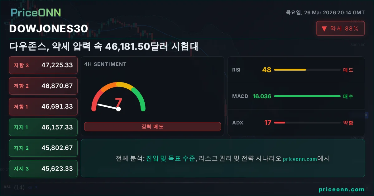 DowJones30 Insight Card