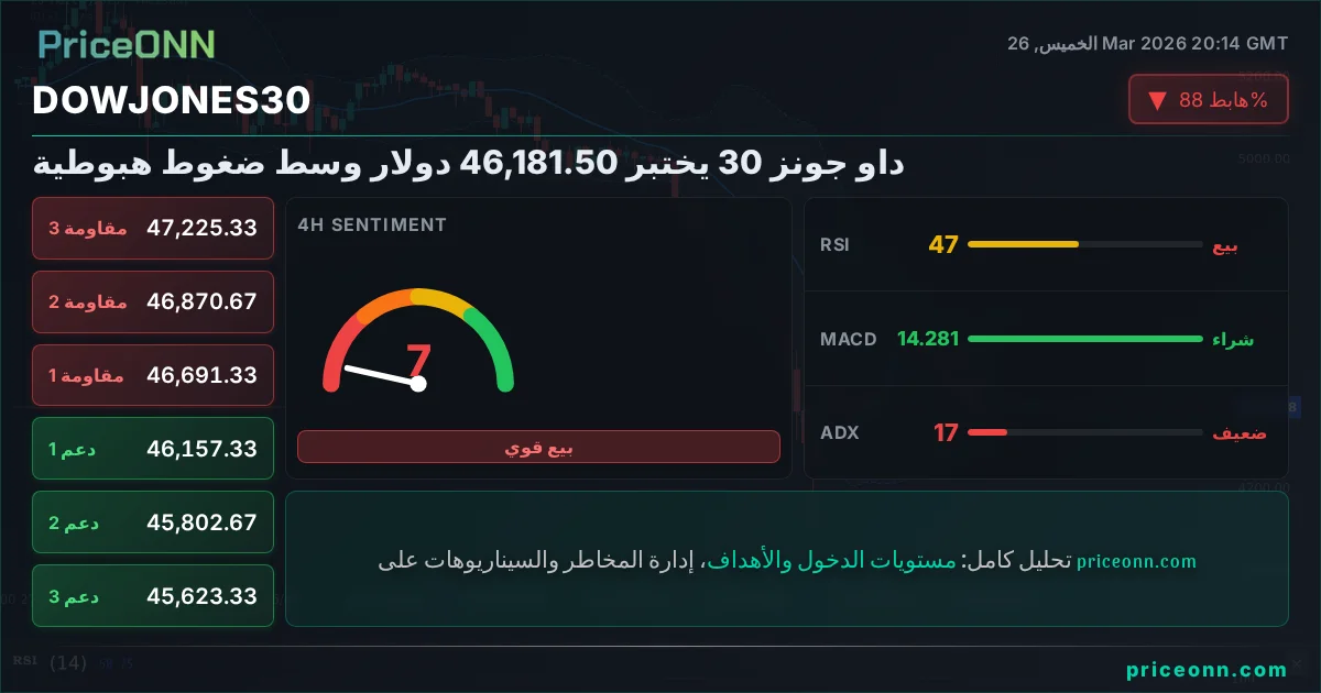 DowJones30 Insight Card