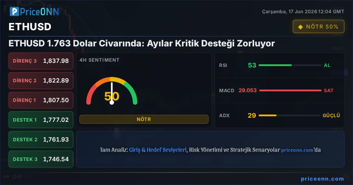 ETHUSD Insight Card