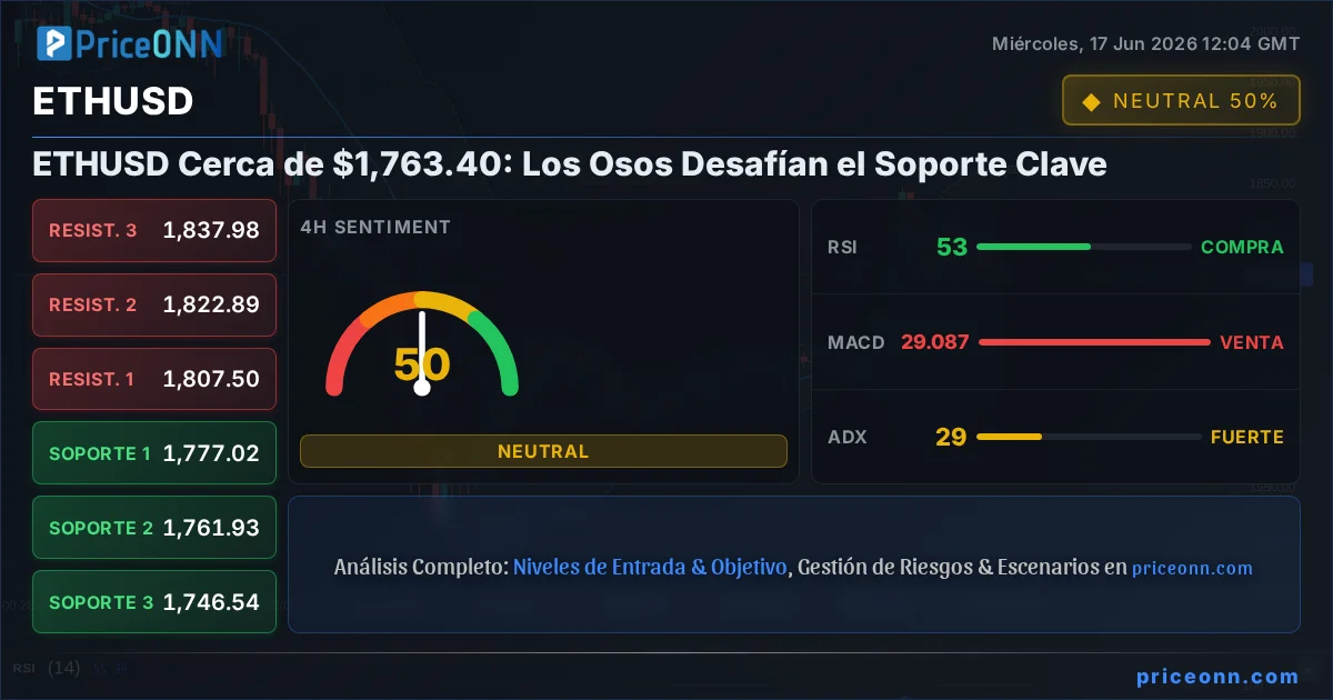 ETHUSD Insight Card