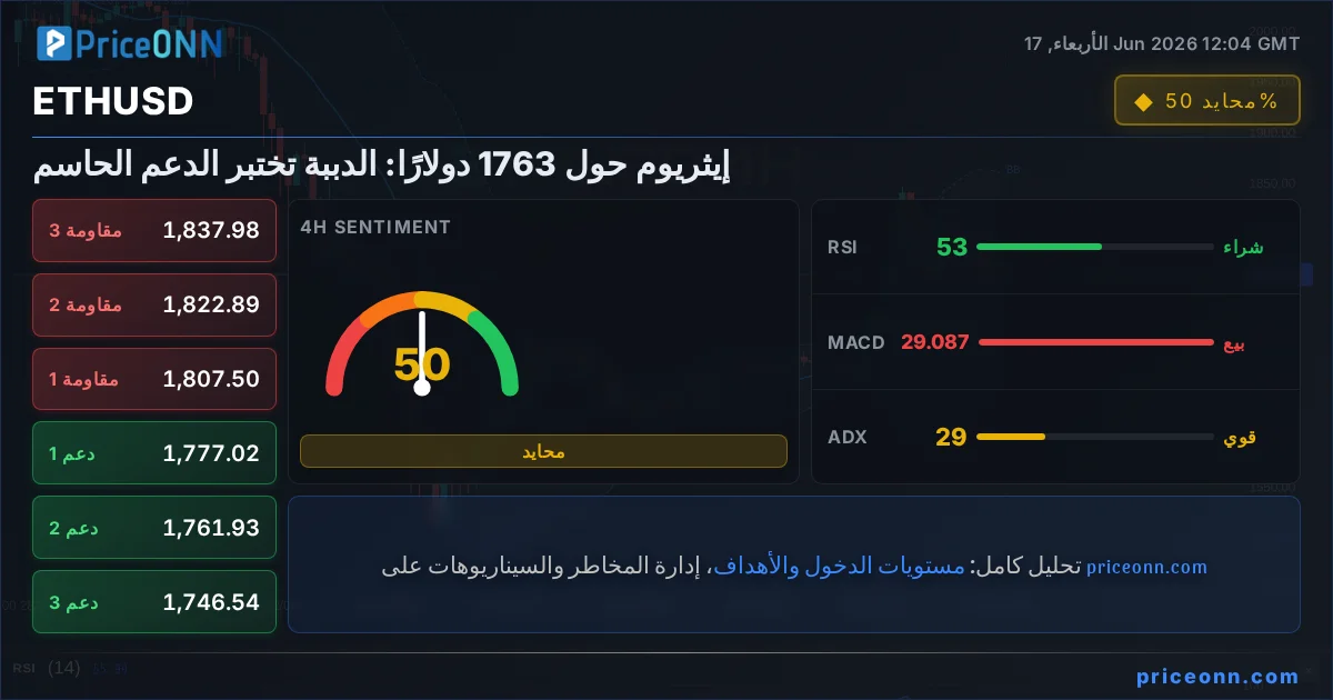 ETHUSD Insight Card