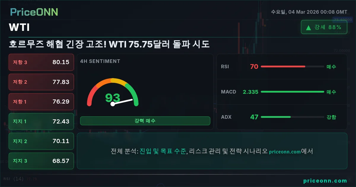 WTI Insight Card
