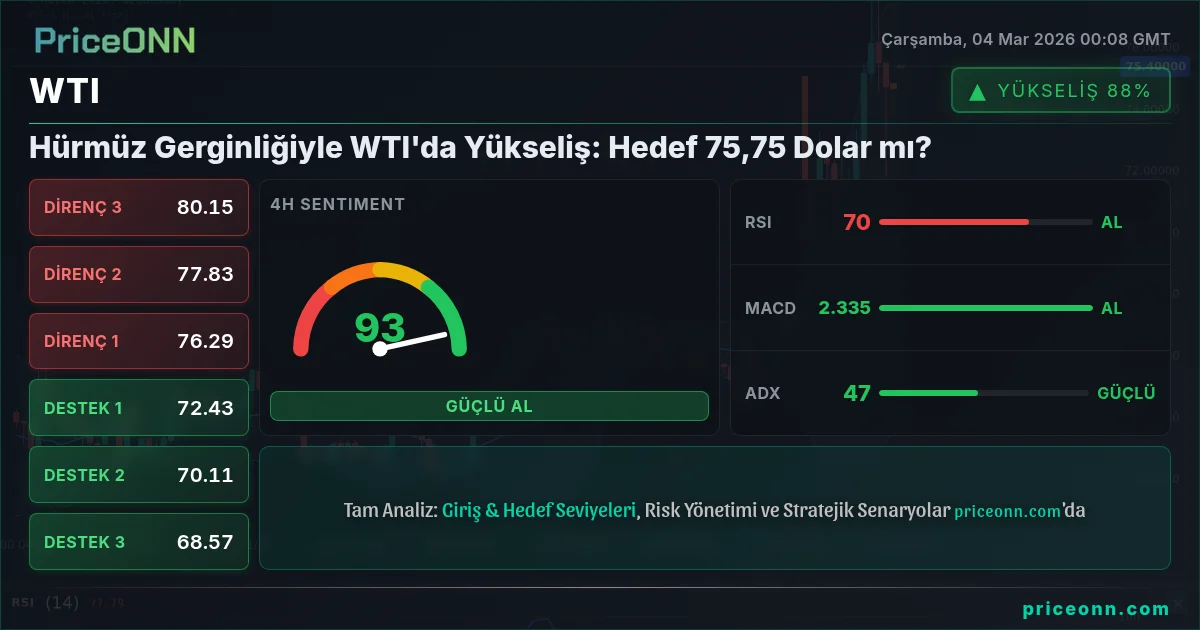 WTI Insight Card
