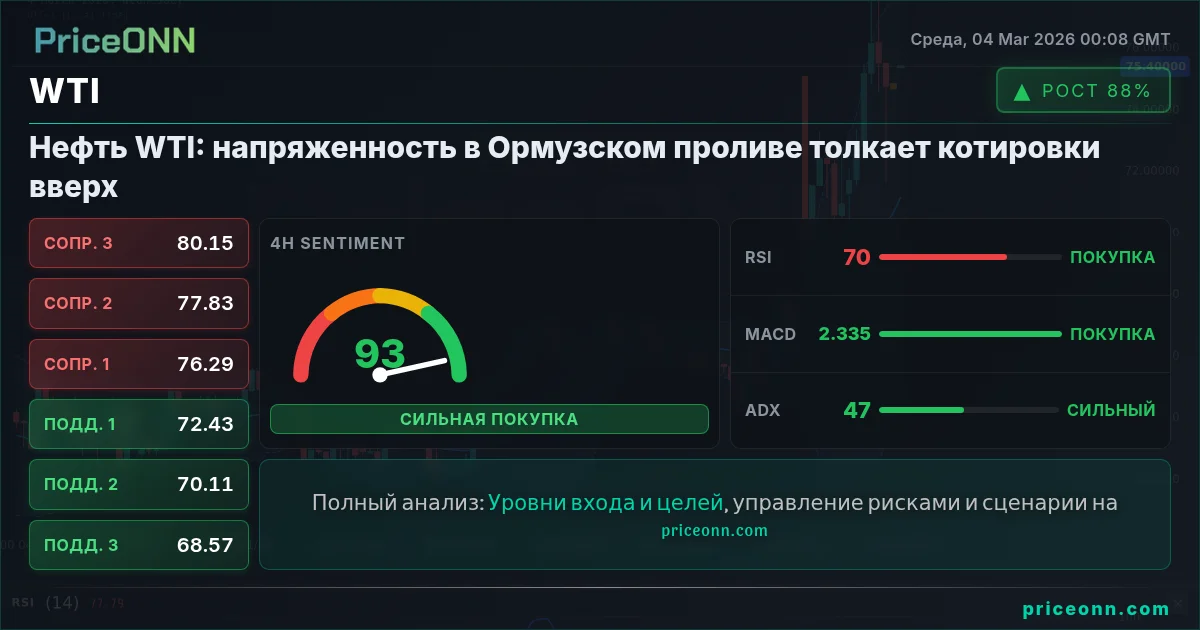 WTI Insight Card