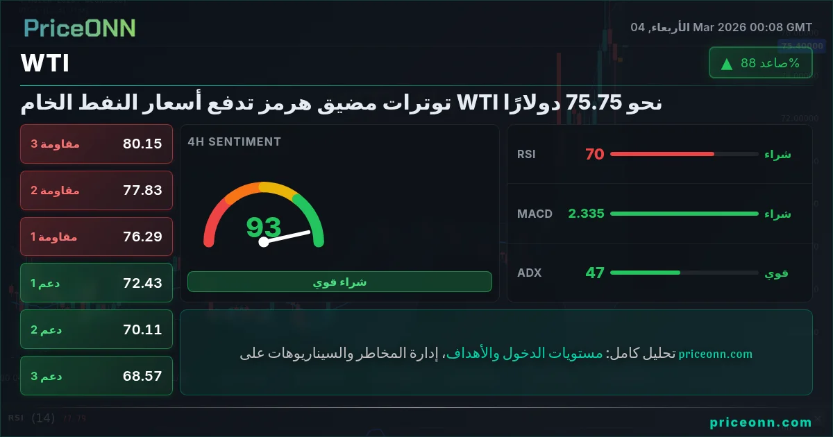 WTI Insight Card