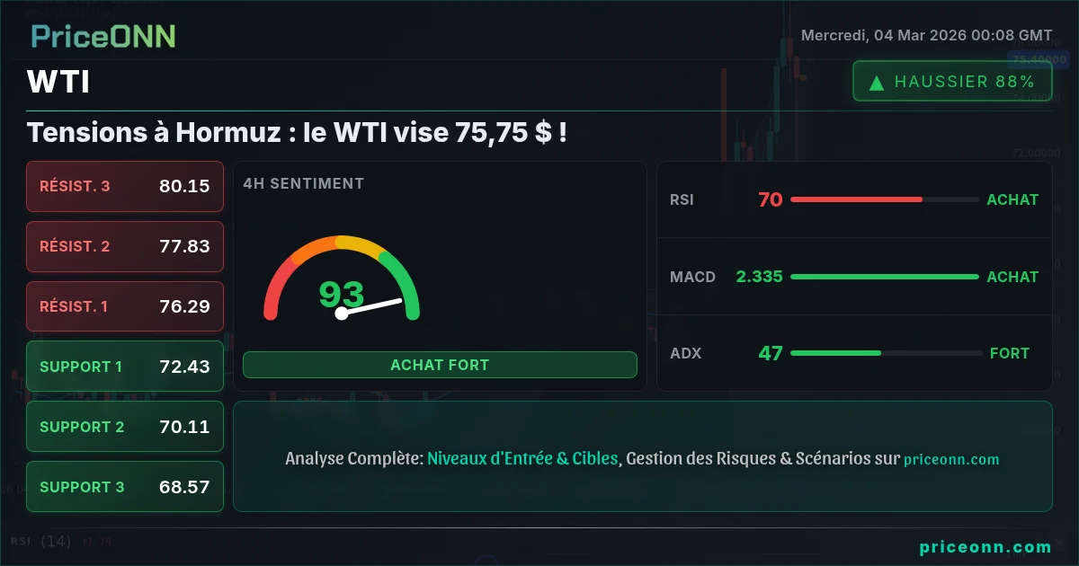 WTI Insight Card