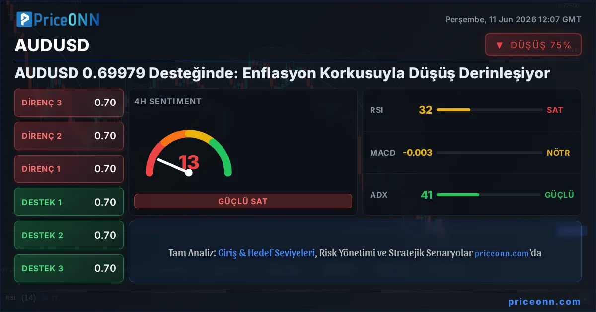 AUDUSD Insight Card
