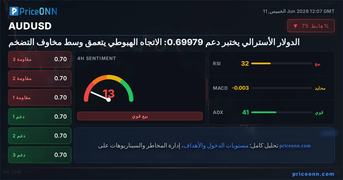 AUDUSD Insight Card