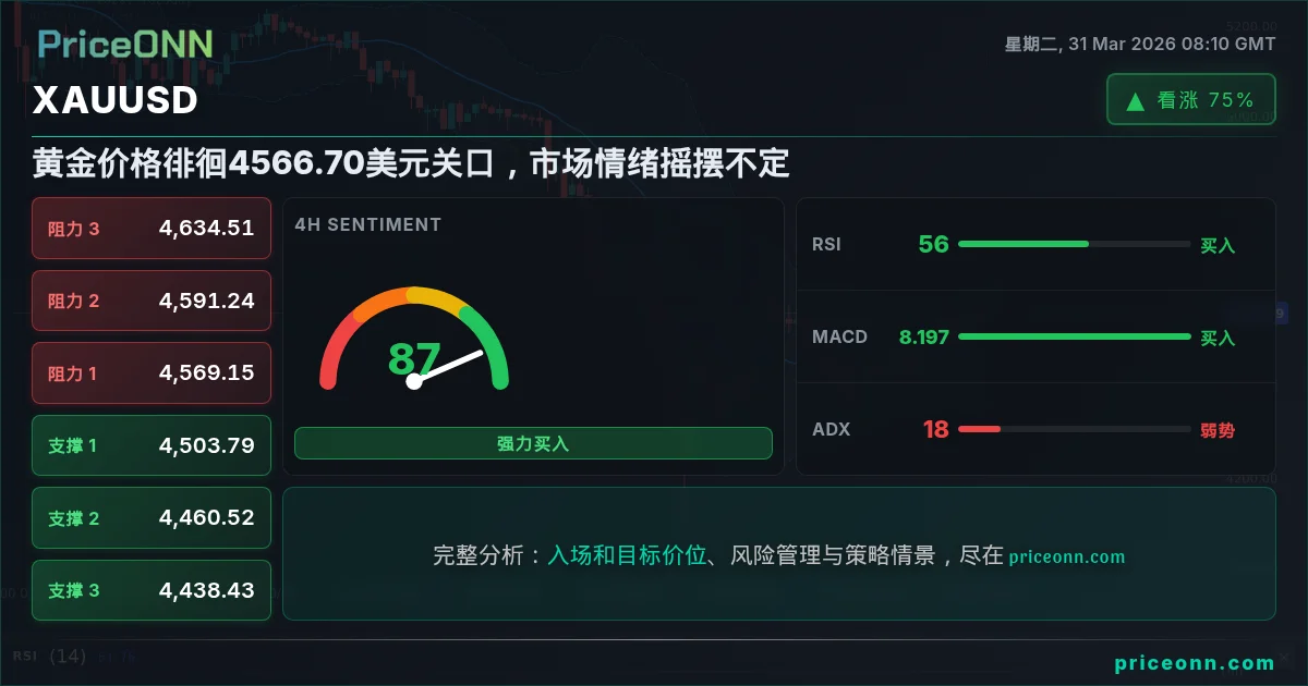XAUUSD 技术分析 | PriceONN