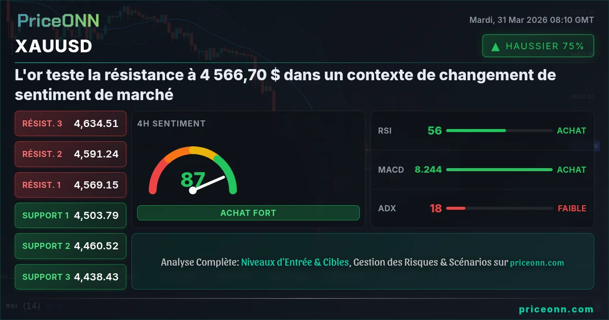 XAUUSD Analyse Technique | PriceONN