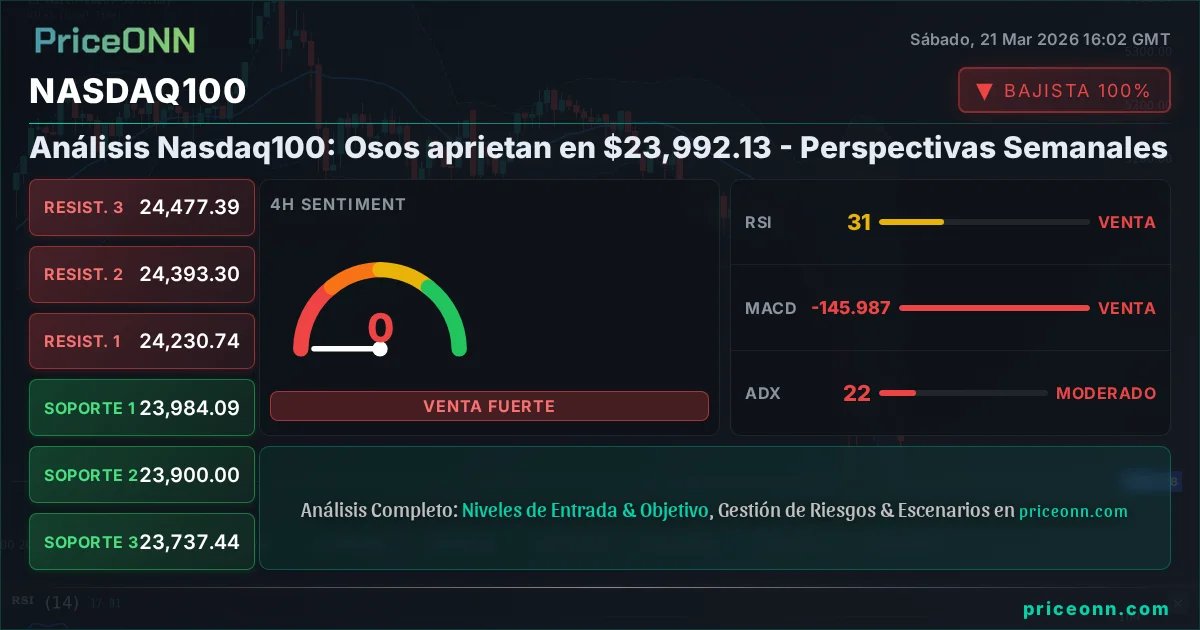 Nasdaq100 Insight Card