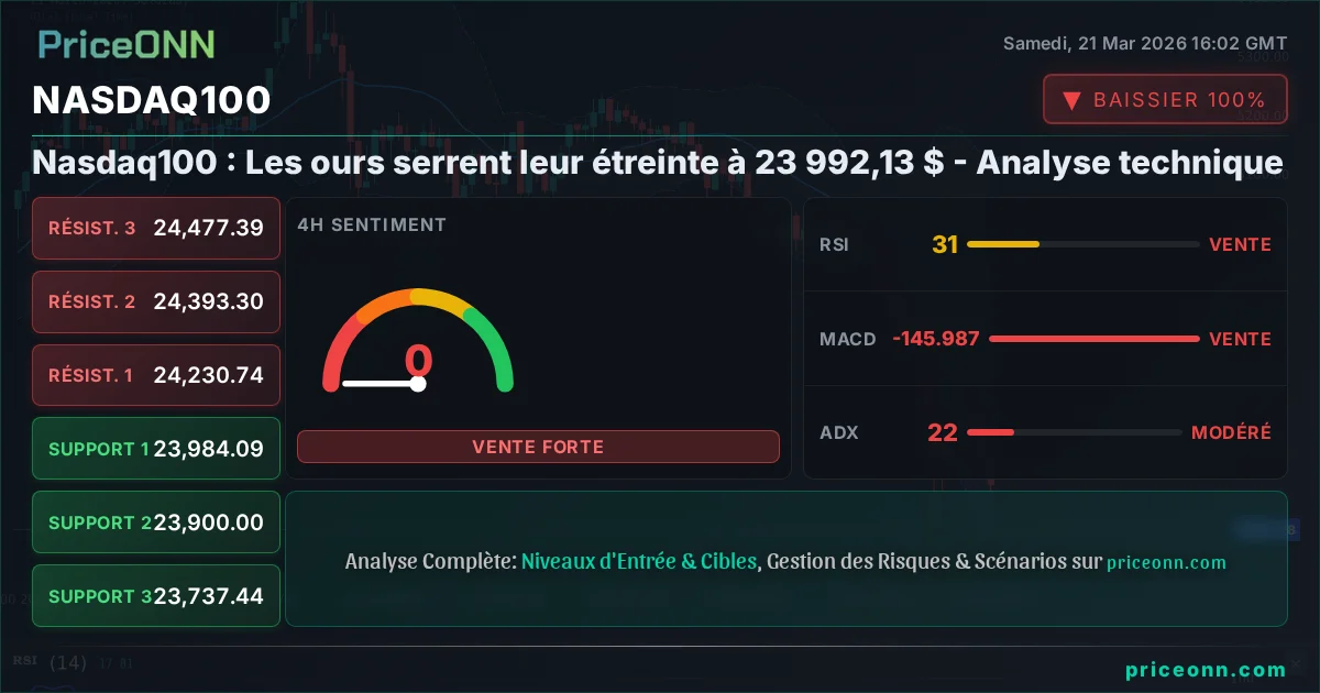 Nasdaq100 Insight Card