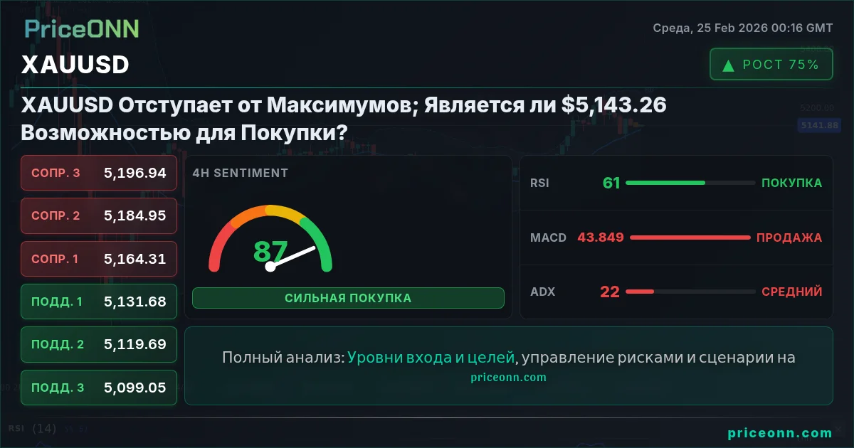 XAUUSD Insight Card