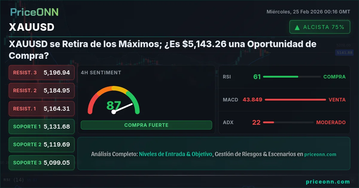 XAUUSD Insight Card