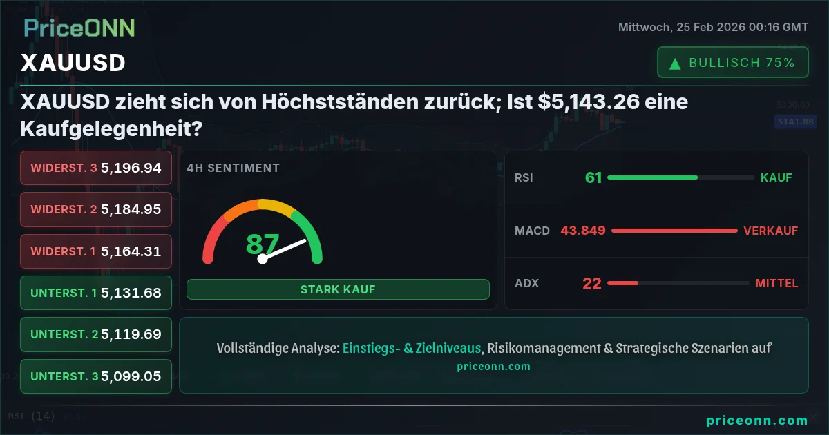 XAUUSD Insight Card