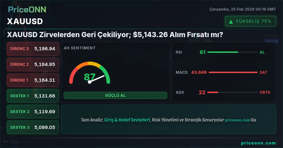 XAUUSD Insight Card