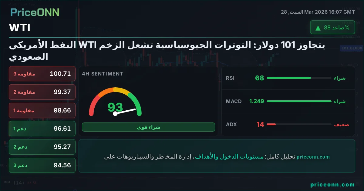 WTI التحليل الفني | PriceONN