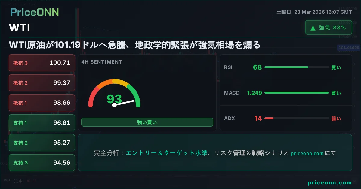 WTI テクニカル分析 | PriceONN