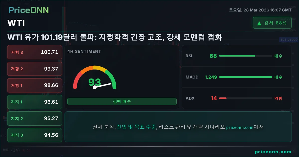 WTI 기술적 분석 | PriceONN