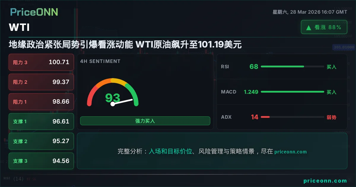 WTI 技术分析 | PriceONN