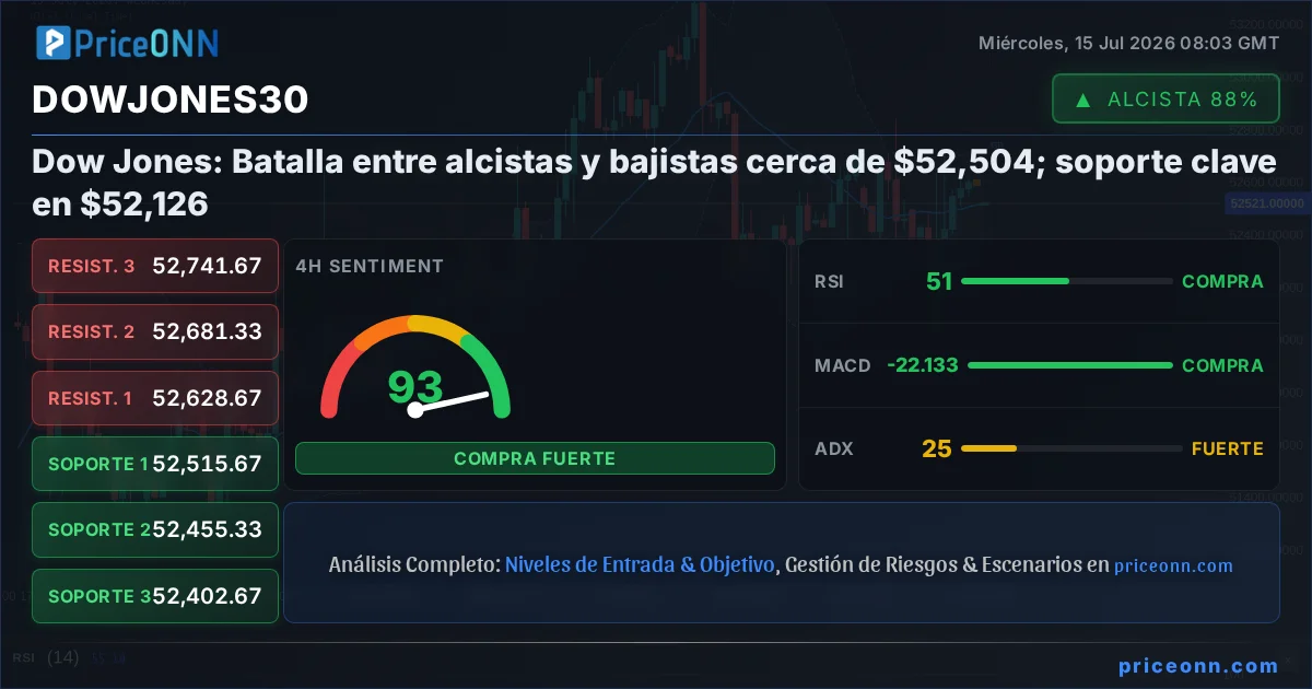 DowJones30 Insight Card