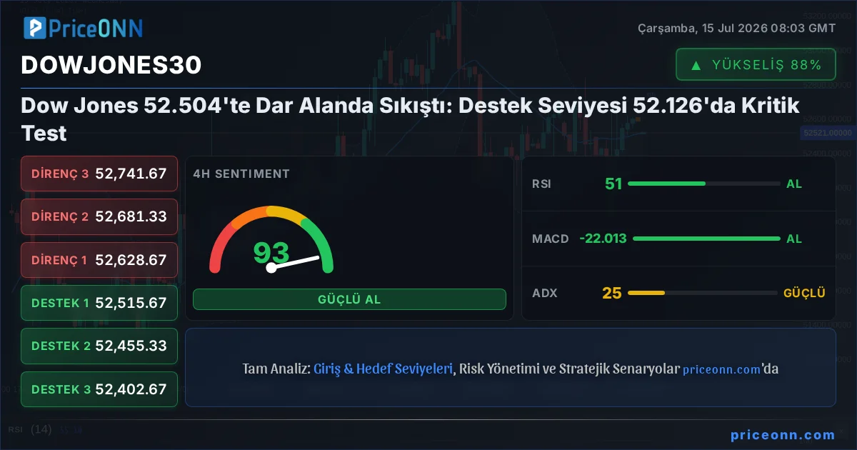 DowJones30 Insight Card