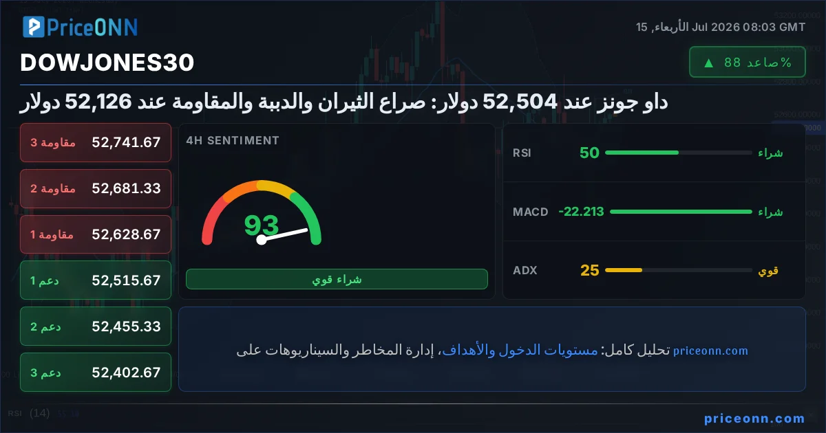 DowJones30 Insight Card