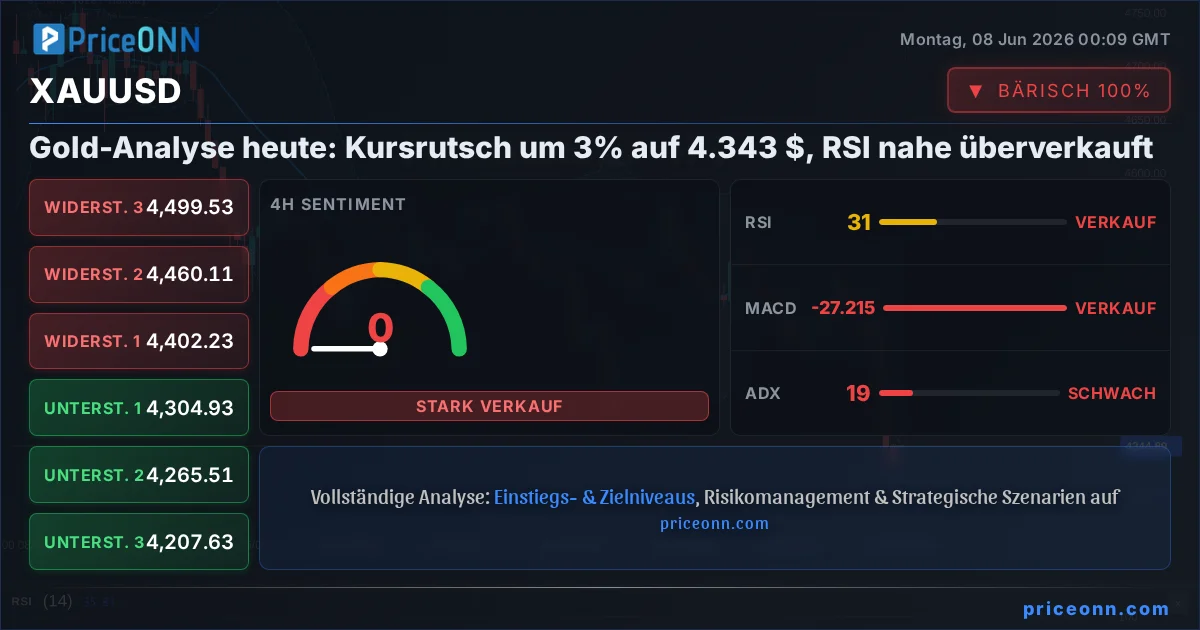 XAUUSD Insight Card