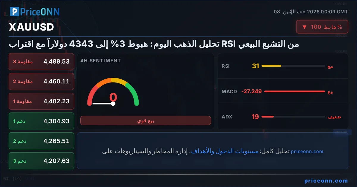 XAUUSD Insight Card