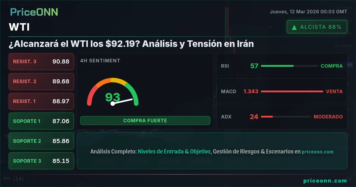 WTI Insight Card