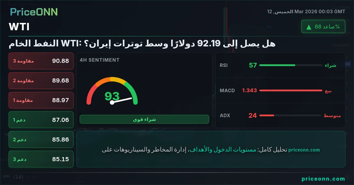 WTI Insight Card
