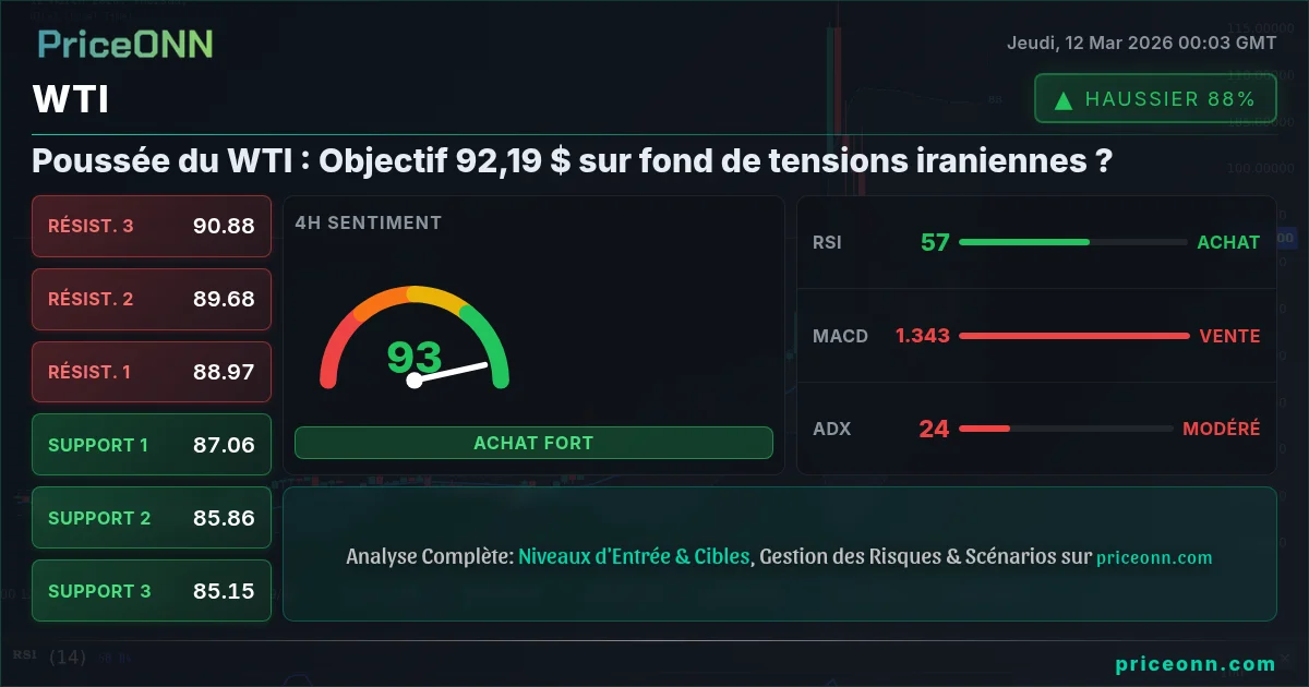 WTI Insight Card