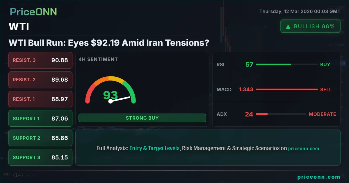 WTI Insight Card