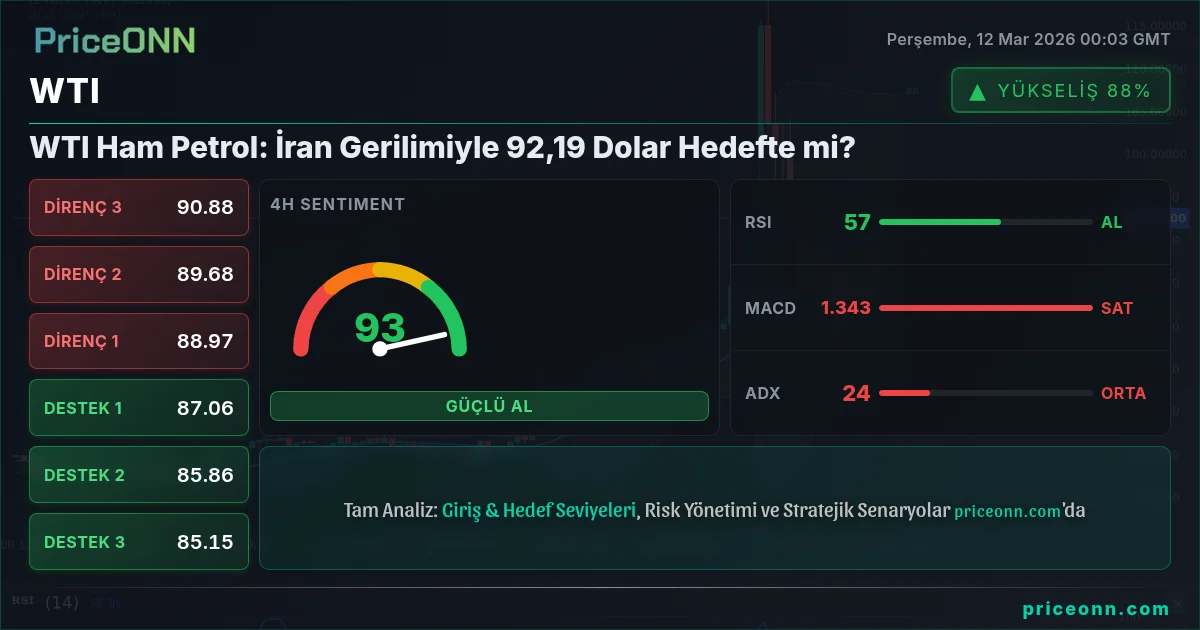 WTI Insight Card