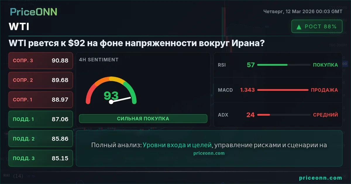 WTI Insight Card