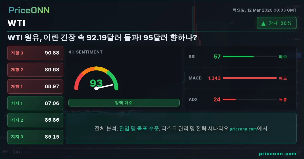 WTI Insight Card