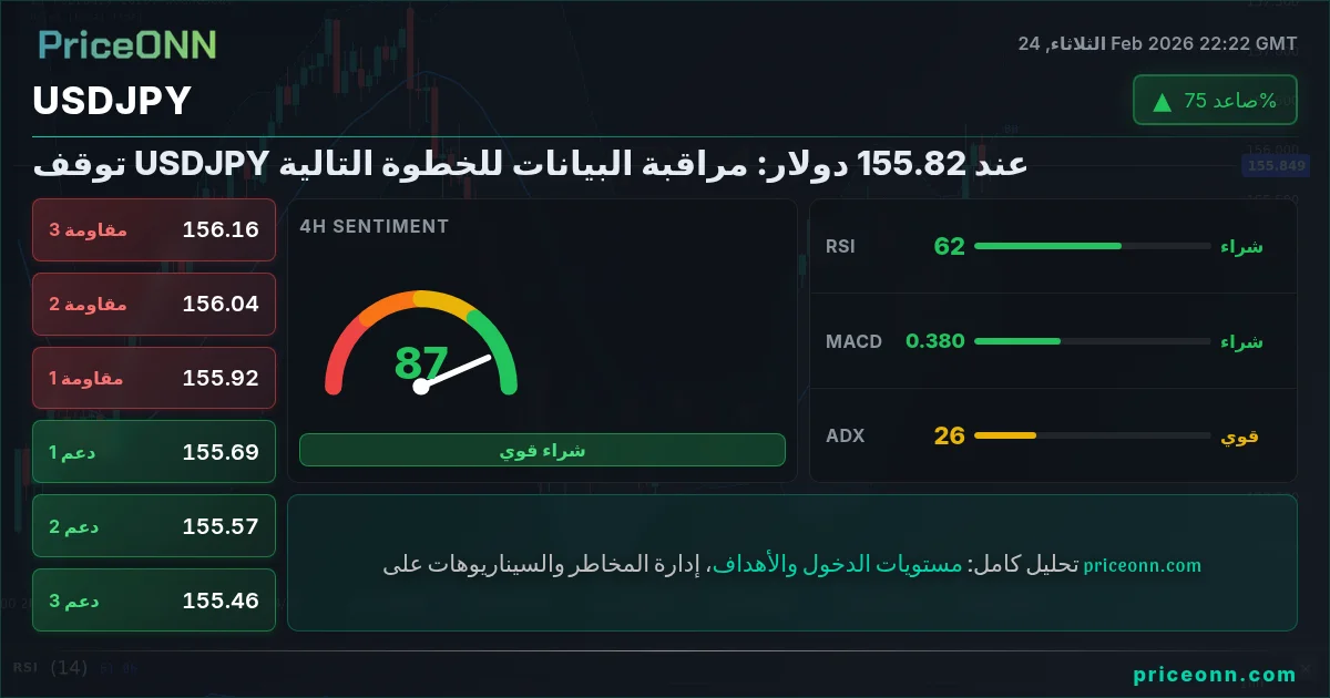 USDJPY Insight Card