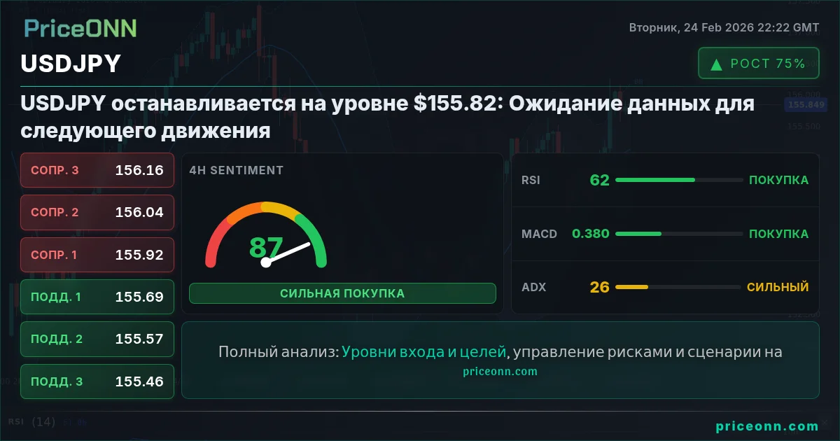 USDJPY Insight Card