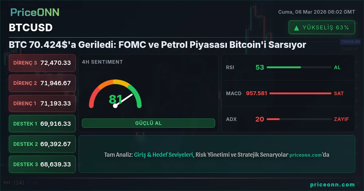 BTCUSD Insight Card