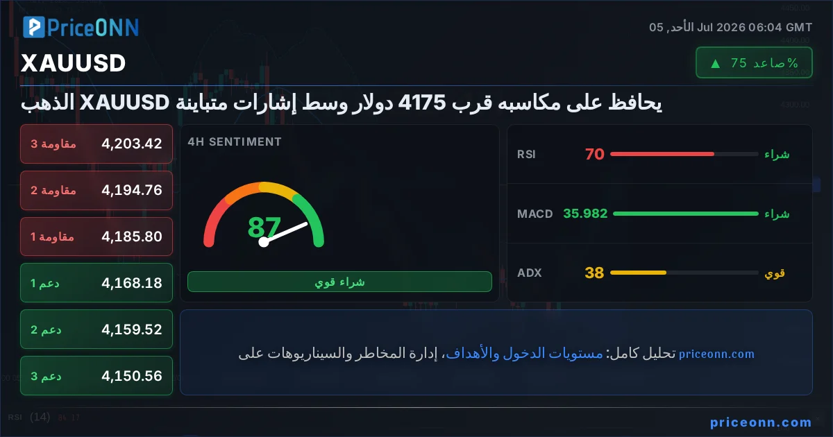 XAUUSD Insight Card
