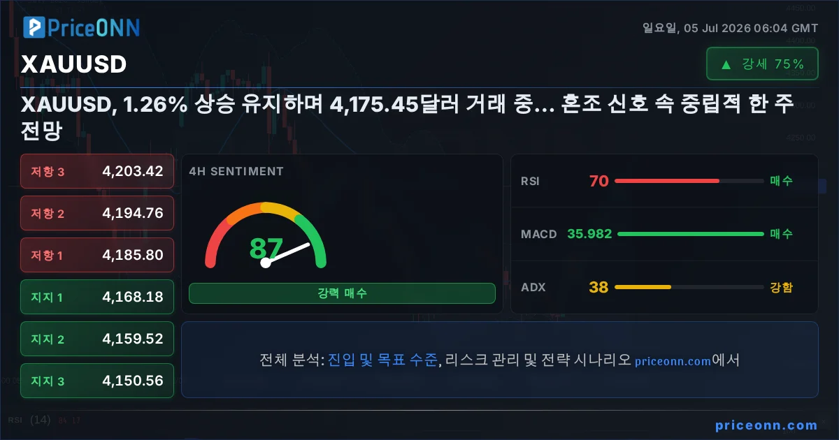 XAUUSD Insight Card