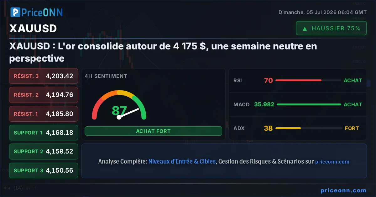 XAUUSD Insight Card