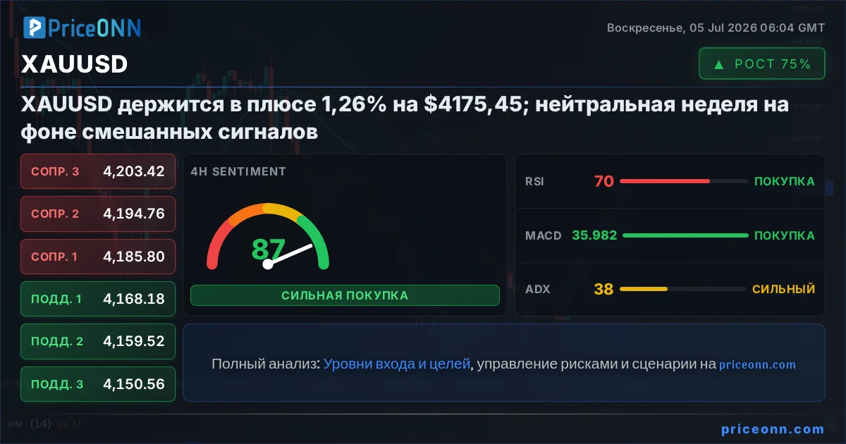 XAUUSD Insight Card