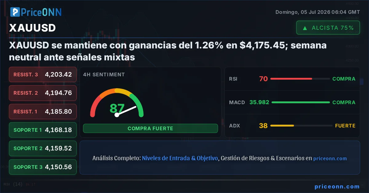 XAUUSD Insight Card