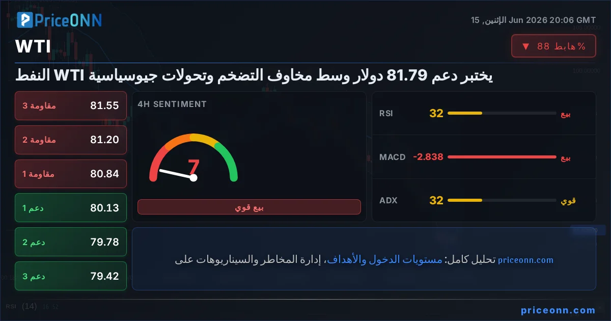 WTI Insight Card