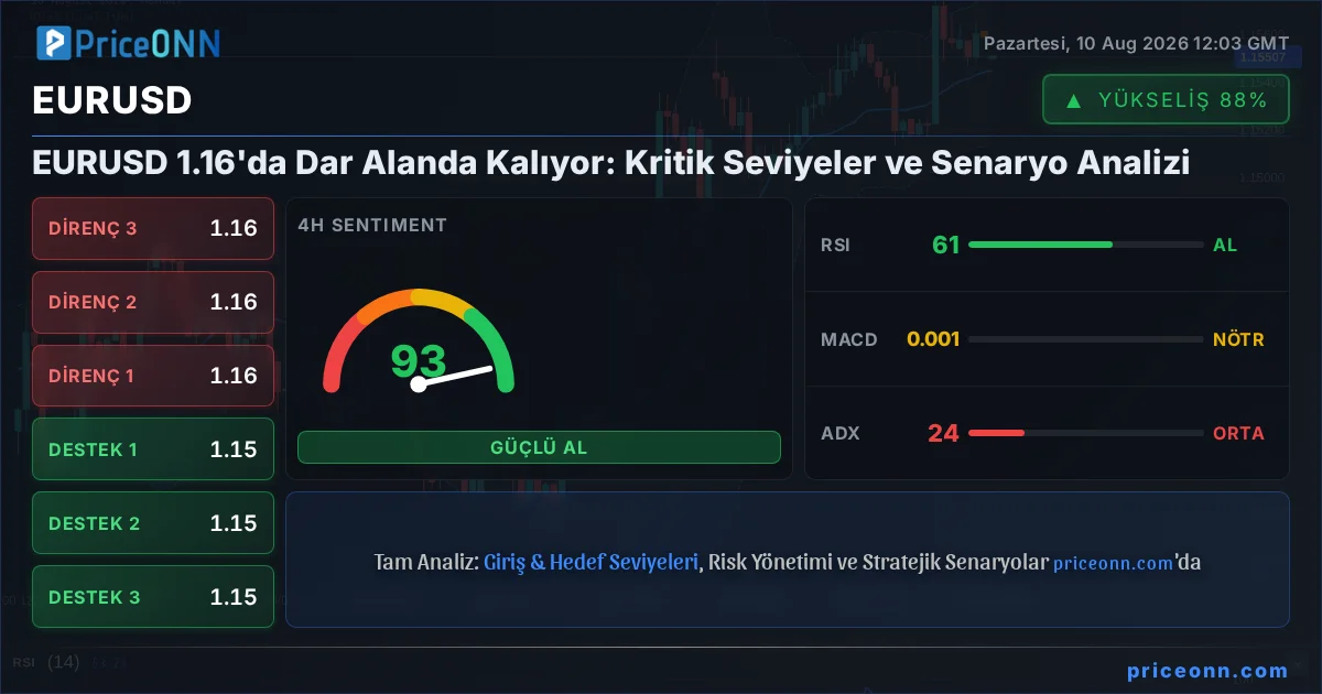 EURUSD Insight Card