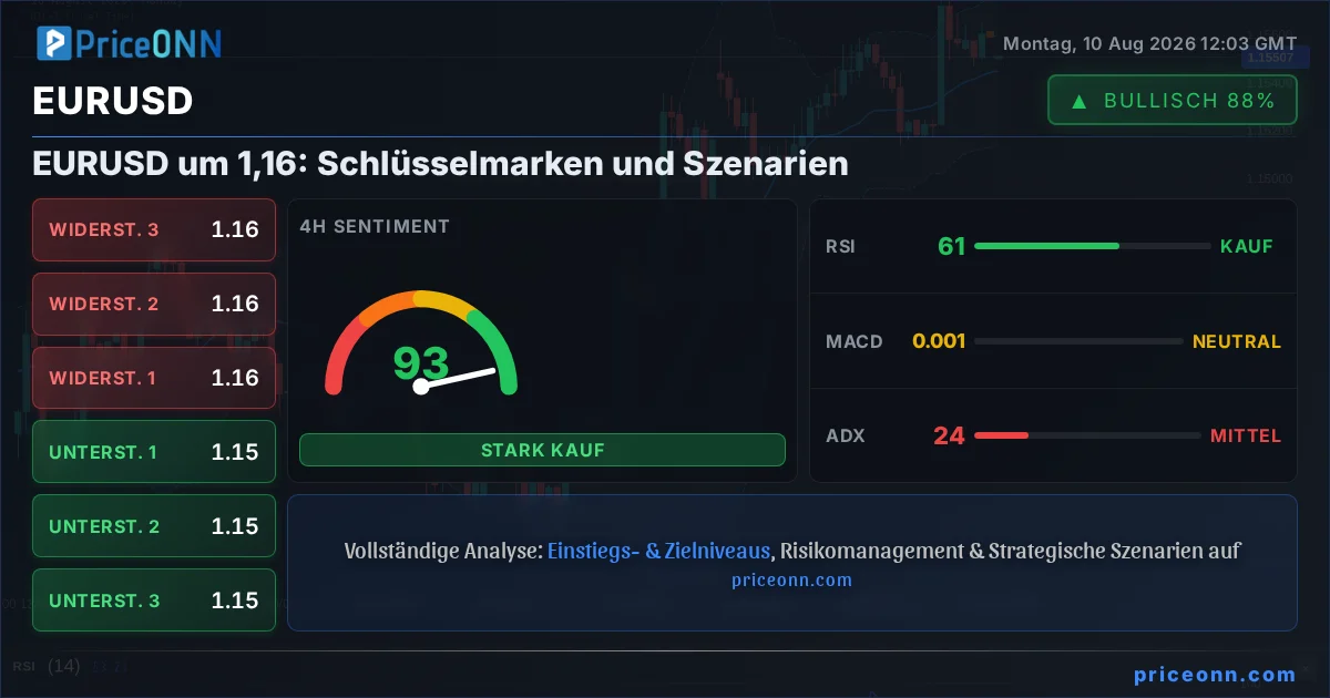 EURUSD Insight Card