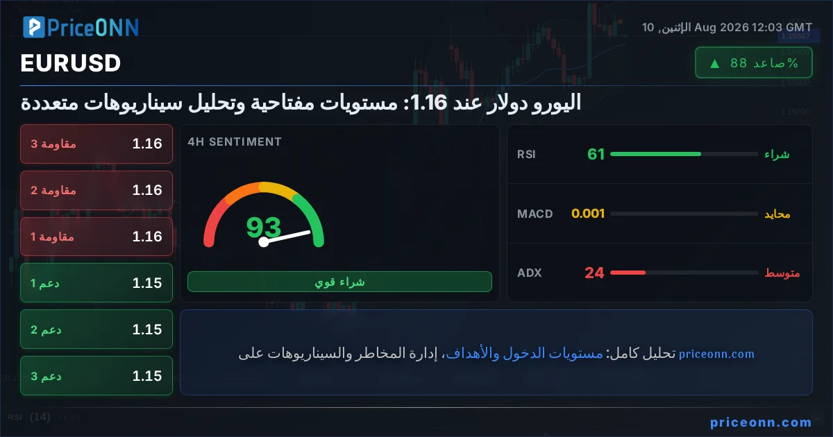 EURUSD Insight Card