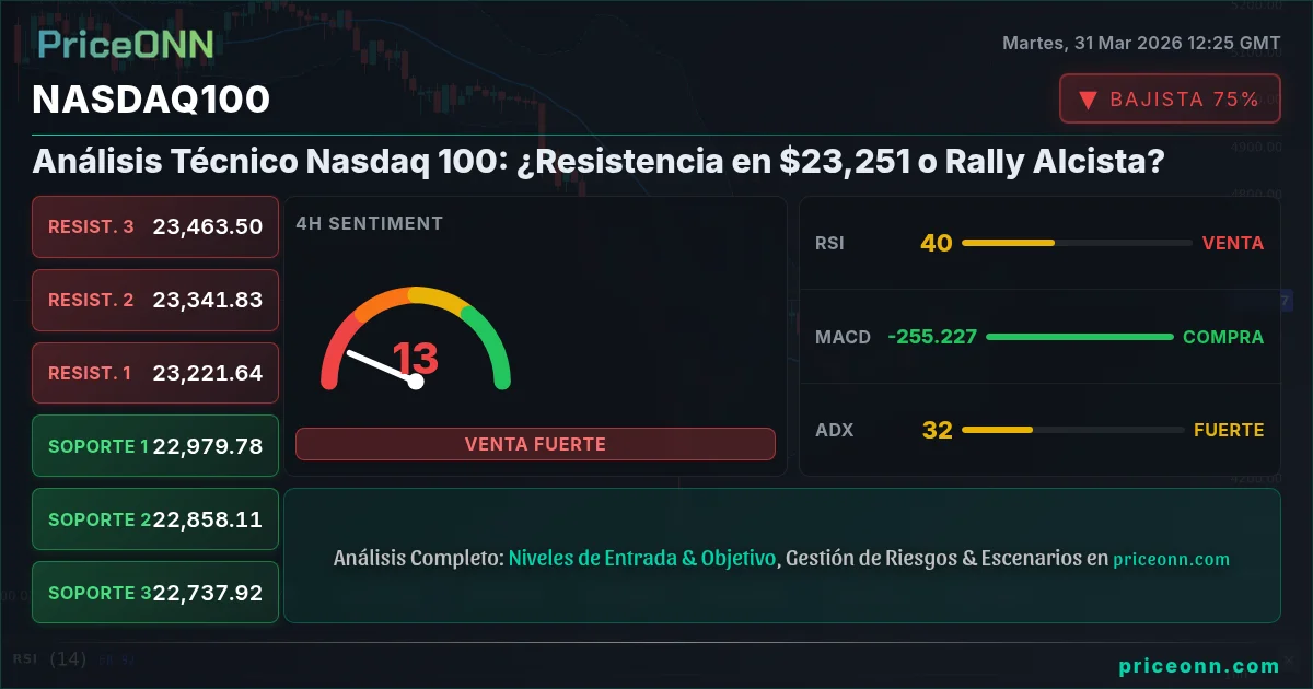Nasdaq100 Insight Card