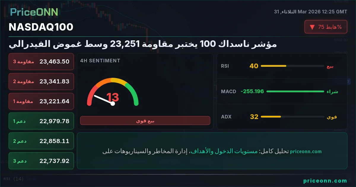 Nasdaq100 Insight Card